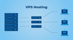 VPS hosting India