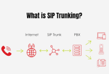 sip trunking services