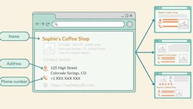 Local Citations: The Complete Strategy to Dominate Local SEO Rankings in 2026!